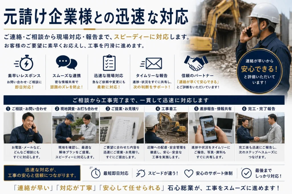 元請け企業様との迅速な対応